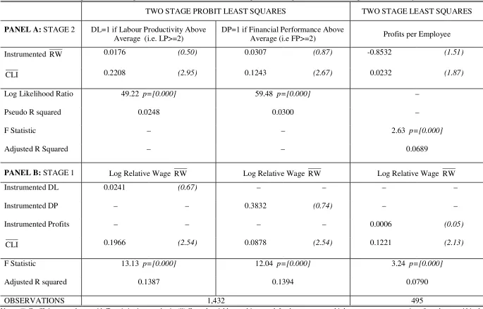 Table 4: The Relationship between Workplace  Performance and Relative Wages: Two Stage Estimation: Workplace Level Analysis 