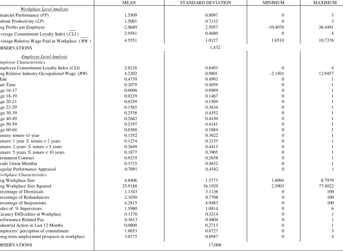 Table A1: Summary Statistics 