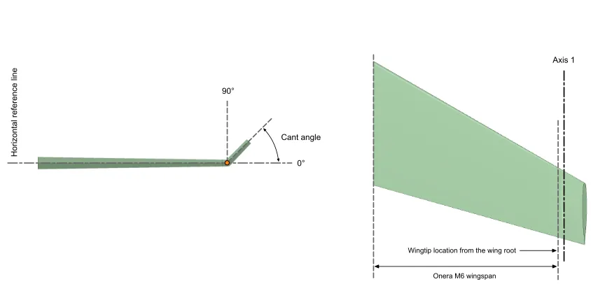 Figure 7: Wing and winglet extension. The winglet span used in this study corresponds to a 20% of the wing span ofthe original Onera M6 wing.