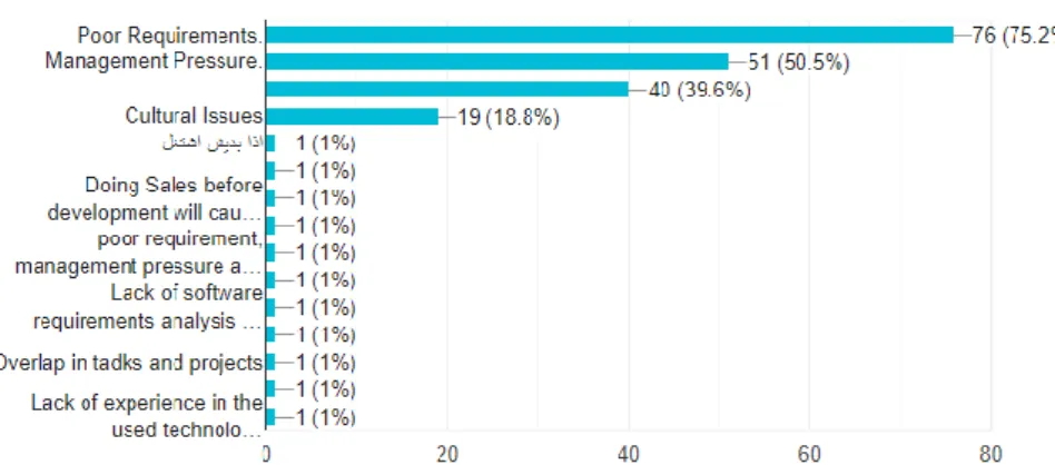 Figure 3. Metrics used in effort estimation 