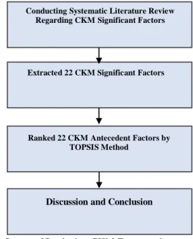 Fig. 1. Generic CKM Framework 