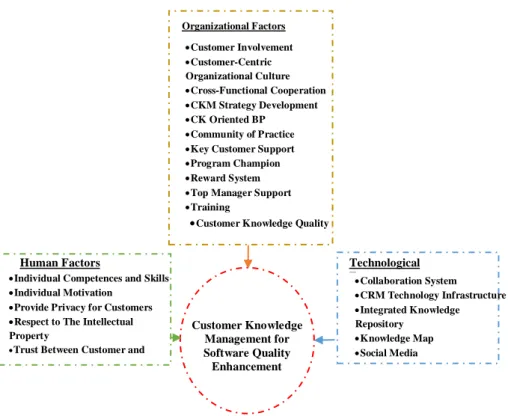 Fig. 6. The CKM Theoretical Framework  Table 1 