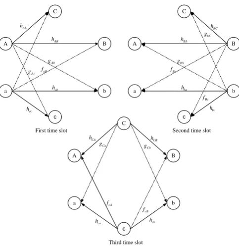 Fig. 2.A simpliﬁed version of Fig. 1 where left node transmitsinformation to relay and right node in the 1st time slot