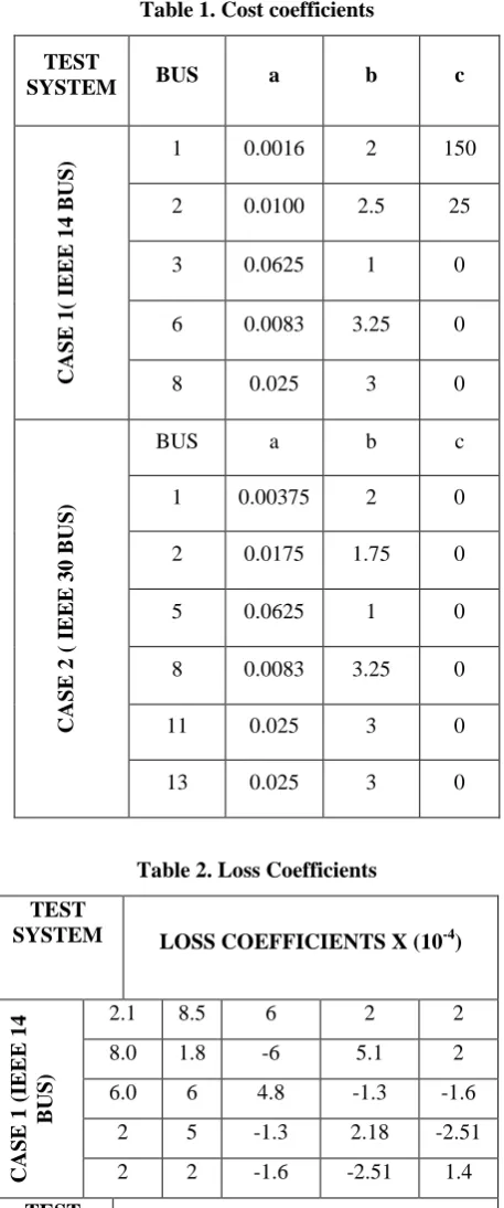 Table 1. Cost coefficients 