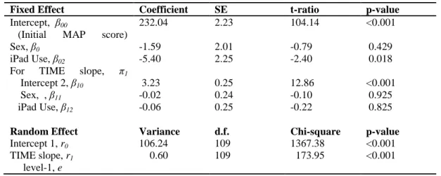 Table 4. Results of full model of mathematics achievement