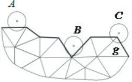 Figure 4. Types of contact between particles and elements