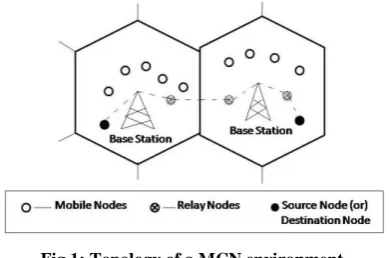 Fig 1: Topology of a MCN environment. 