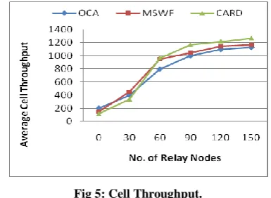 Table 1. Parameters for Simulation 