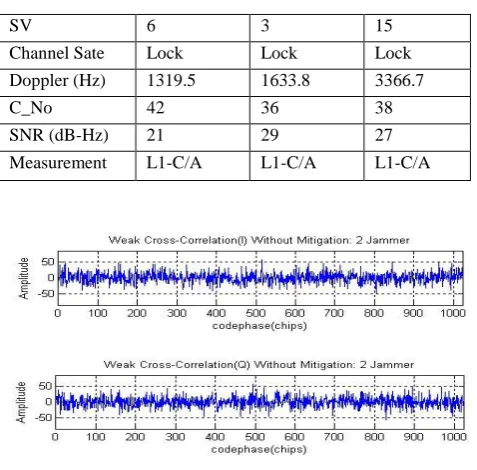 Figure 8. Top row shows Partial CC Pre AMLCR, Bottom row shows Partial CC Post AMLCR 