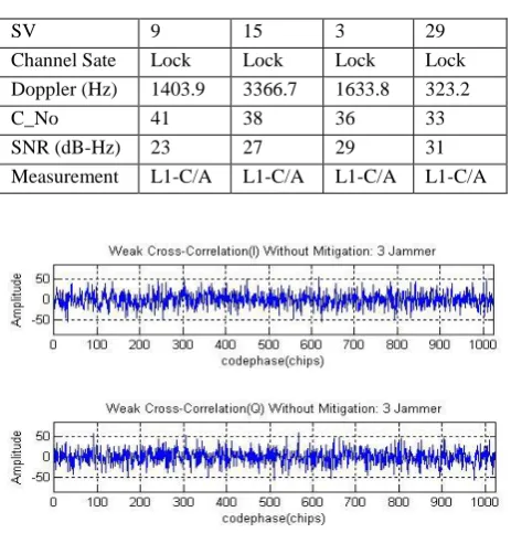 Table 4.  Three Strong Signal Parameters 