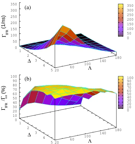 FIG. 4: (Color online) Comparison of experimentally mea-sured (symbols) and theoretically predicted (lines) interwellfor our two samples BF1499 (red) and BF1500 (blue)