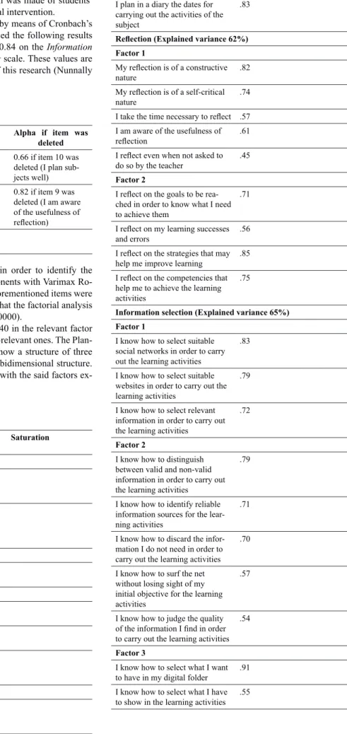 Table 2. Factorial analysis of the scales Planning (Explained variance 