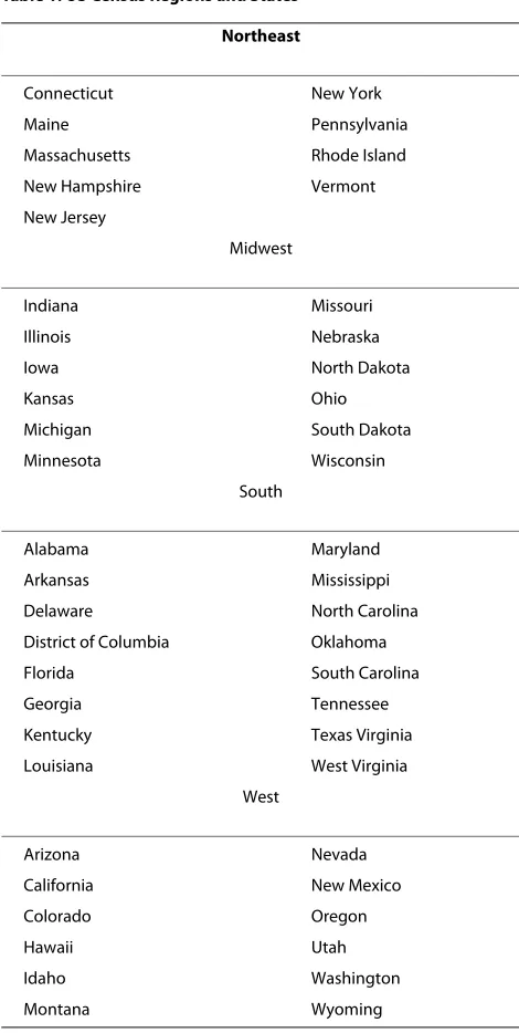 Table 1: US Census Regions and States