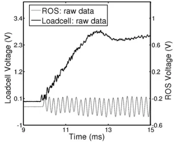 Fig. 11. Typical raw data for an annealed mild steel test obtainedusing the monolithic load frame assembly.