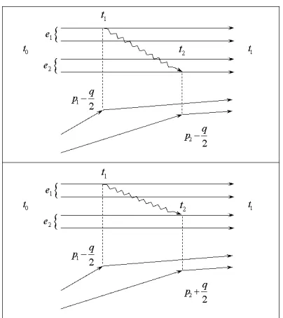 FIG. 7: Real emission of a phonon mode in mutual partecipa-tion by two electrons. One electronper bow)