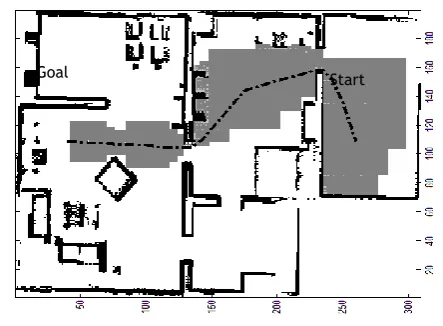 Figure 13: Path planning in a prototype home environment using the nodes) and the obstacle-free zone (white nodes)