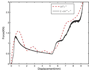 Fig. 3. Comparison of the force/crush displacement under quasi-static loading and impact loading.