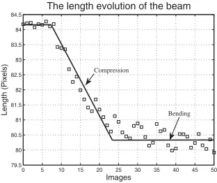 Fig. 6. The extraction of beam deforming proﬁle during impacttest.