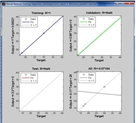 Fig 7. Heating Performance  
