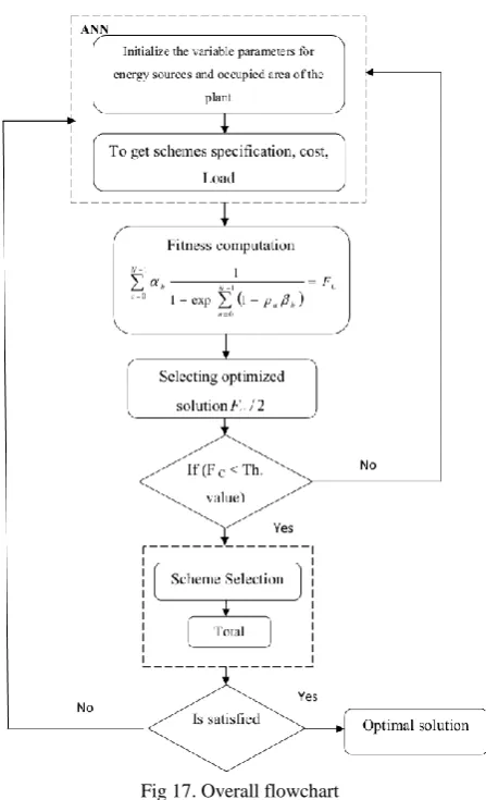 Fig 17. Overall flowchart  