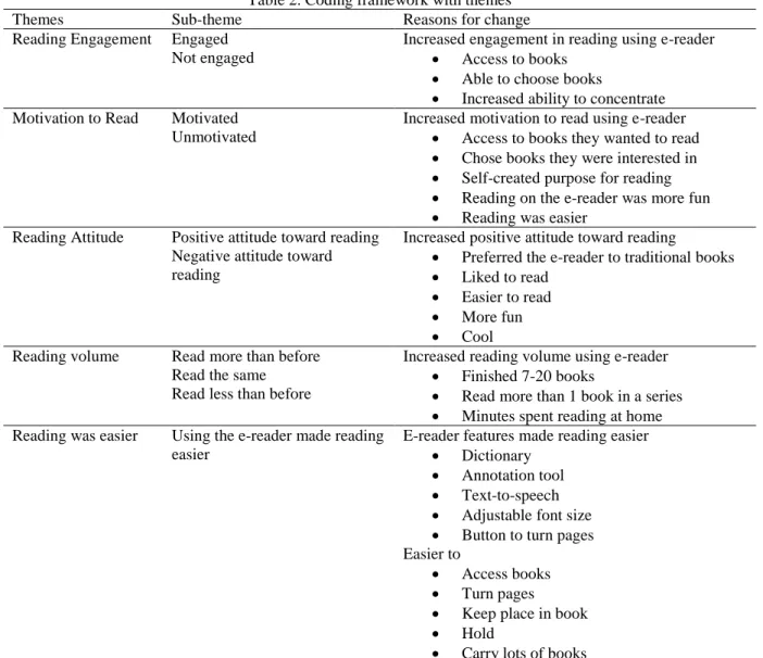 Table 2. Coding framework with themes 