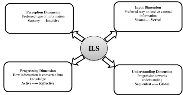 Figure 1. ILS components 