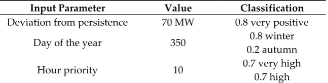 Figure 7. Uncertainty post-processing implementation scheme. 