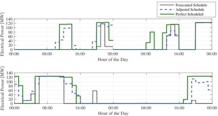 Figure 8. Fuzzy classification and inference procedure for the given numerical example