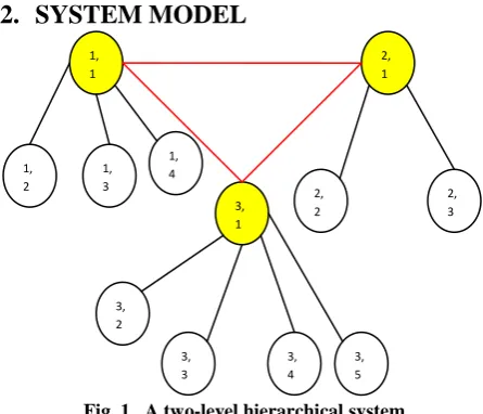 Fig. 1.  A two-level hierarchical system  