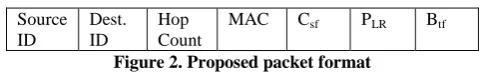 Figure 2. Proposed packet format Count  