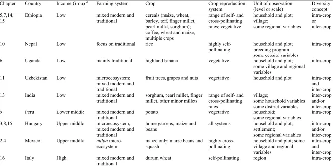 Table 1.  Dimensions of crop biodiversity analysed in book chapters 2 