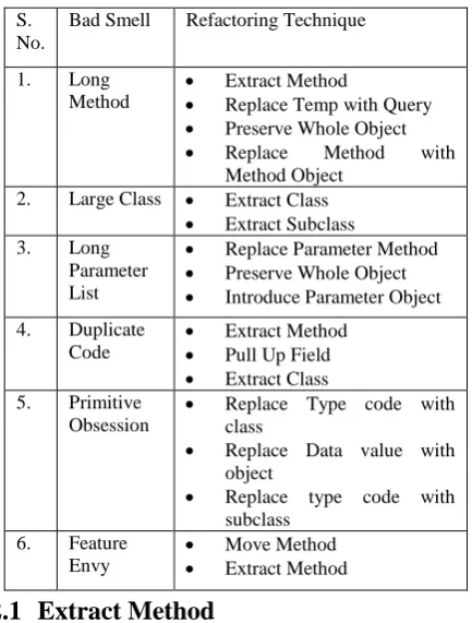 Table 1. Refactoring Techniques for Bad Smells 