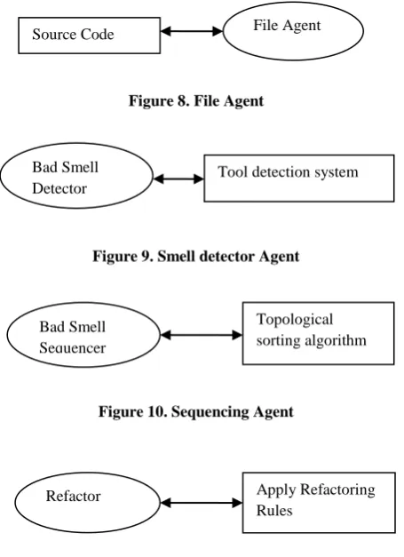 Figure 8. File Agent  