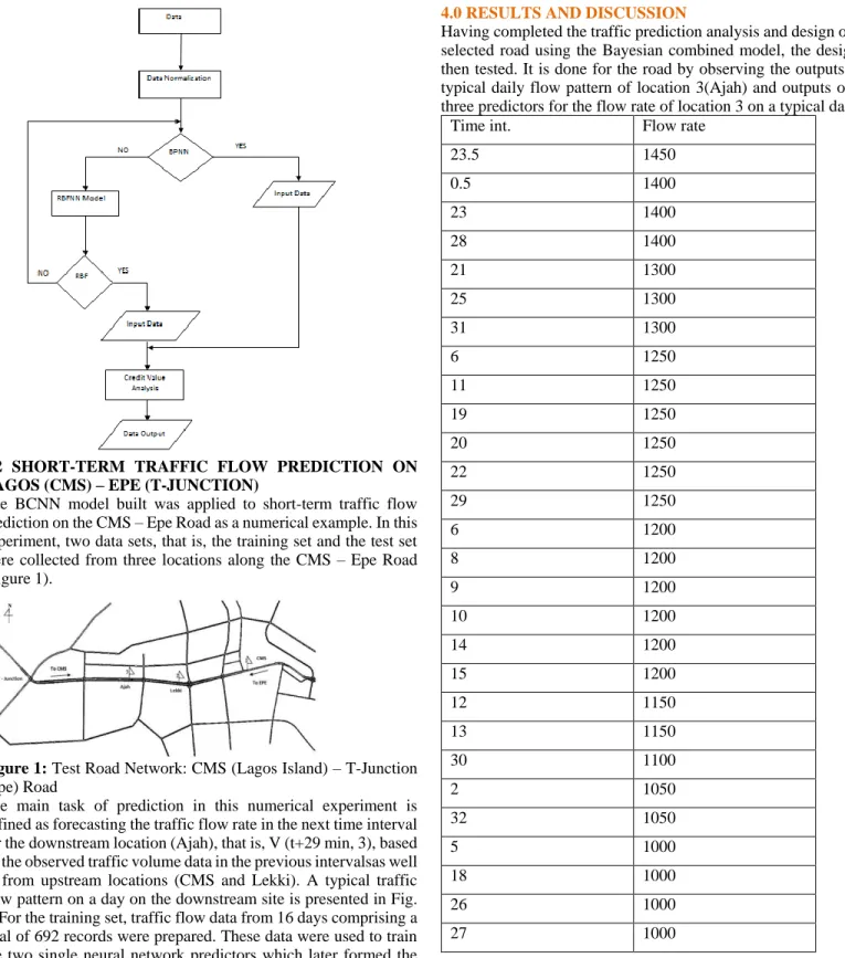 Figure 1: Test Road Network: CMS (Lagos Island) – T-Junction  (Epe) Road 