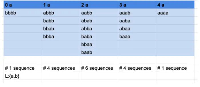 Fig. 14. Search Space distribution