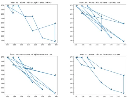 Fig. 19. Minimal and maximal path cost