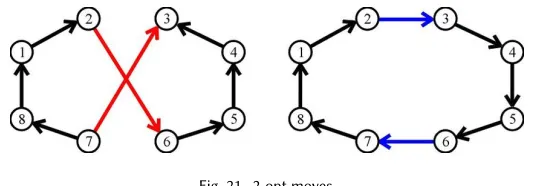Fig. 22. Chromosome for a sample of individual candidate solutions..