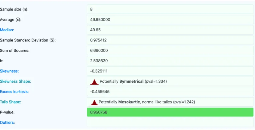 Fig. 6. The data distribution and p-value from the Shapiro-Wilk test for the function g(X).