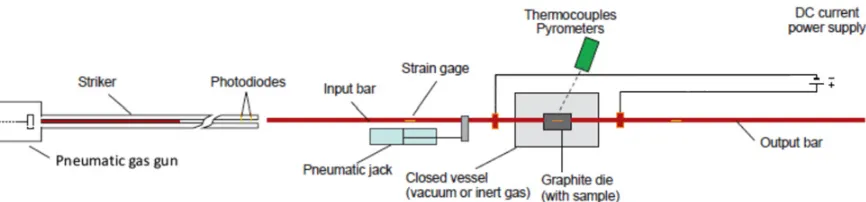 Fig. 1. Sketch of the DCRS device developed for dynamic compaction.