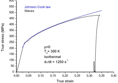 Fig. 4. Comparision between calculated true stress true strain andJohnson Cook law.