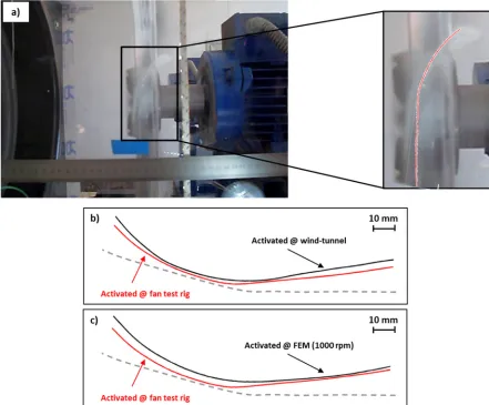 Figure 9. (CFD (continuous lines) results (error bands on pressure coefficient = 3 %).lines) and (non-activated (dashed lines)