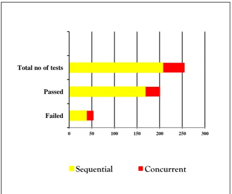 Figure 5 : Results 