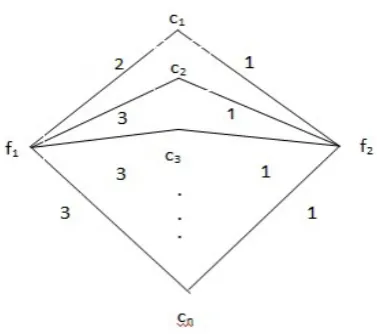 Fig. 1.Graph of Tight Example