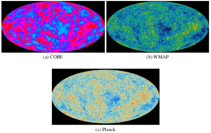 Fig. 1.1 Anisotropy in the Cosmic Microwave Background Radiation as mapped byCOBE1, WMAP2and Planck3
