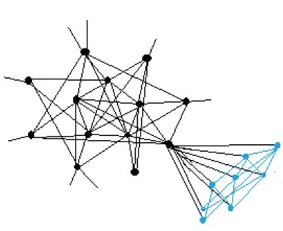 Figure 1.8: Outside Node included