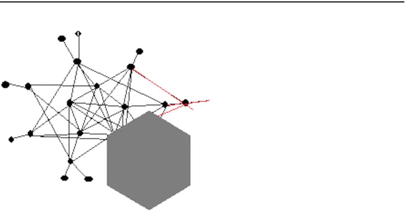 Figure 2.5: The red circle specify current detected subgraph; the metric value has droppedsigniﬁcantly and it?s not likely to recover though , the algorithm continues running