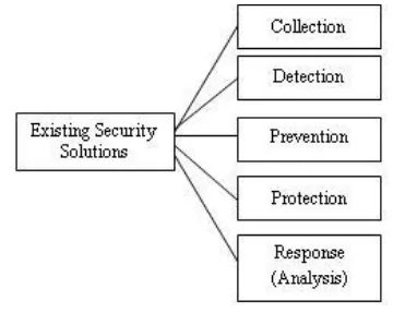 Figure 4 stages of implementation of cloud cycle 