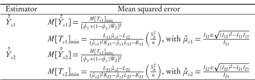 TABLE 1 Mean squared error.