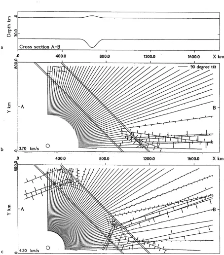 Figure 2.2. Tilt patterns for the same configuration as figure 2.1. The effects of transverse gradients in topography are evidenced through the development of ray tilt at angles oblique to the axis of the zone of thickening