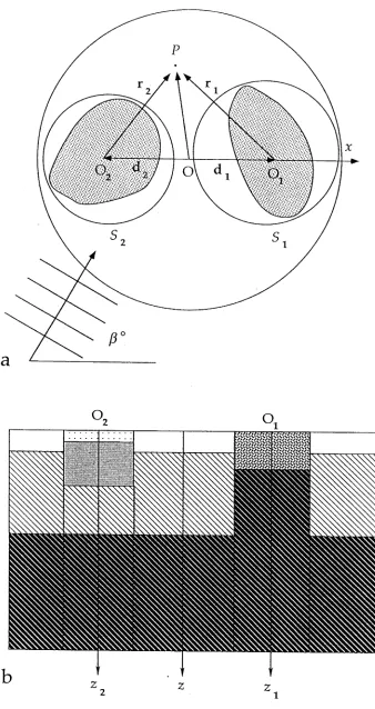 Figure 4.1 Illustration of the problem geometry for surface wave scattering from b) vertical section